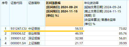 标的指数本轮累涨超56%！AI应用+数据要素双催化，信创ETF基金（562030）盘中溢价高企，或有资金逢跌买入！-第3张图片-火锅网