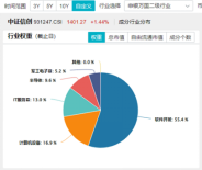 标的指数本轮累涨超56%！AI应用+数据要素双催化，信创ETF基金（562030）盘中溢价高企，或有资金逢跌买入！-第5张图片-火锅网